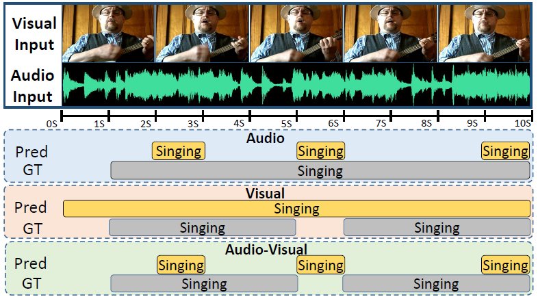 DHHN: Dual Hierarchical Hybrid Network for Weakly-Supervised Audio-Visual Video Parsing