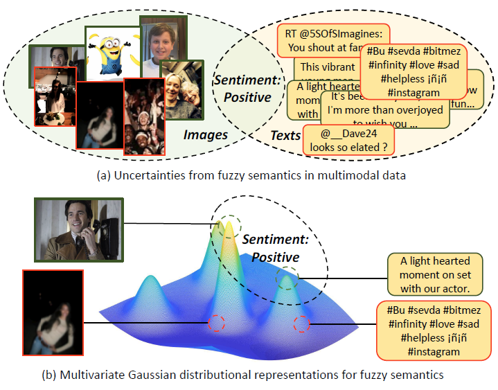 Embracing Unimodal Aleatoric Uncertainty for Robust Multimodal Fusion