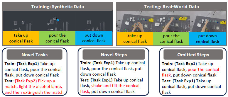 Generalizable Egocentric Task Verification Via Cross-Modal Hybrid Hypergraph Matching