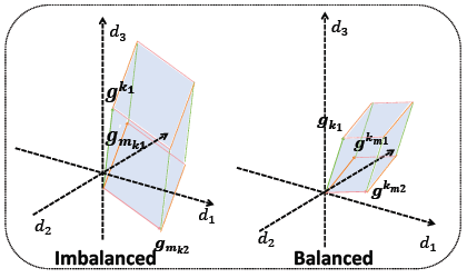 Geometric Gradient Divergence Modulation for Imbalanced Multimodal Learning