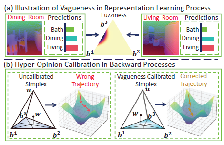Hyper-Opinion Vagueness Quantification for Robust Multimodal Learning