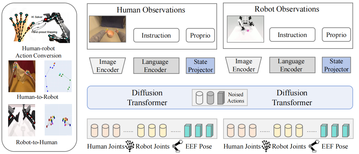 MiVLA: Towards Generalizable Vision-Language-Action Model with Human-Robot Mutual Imitation Pre-training