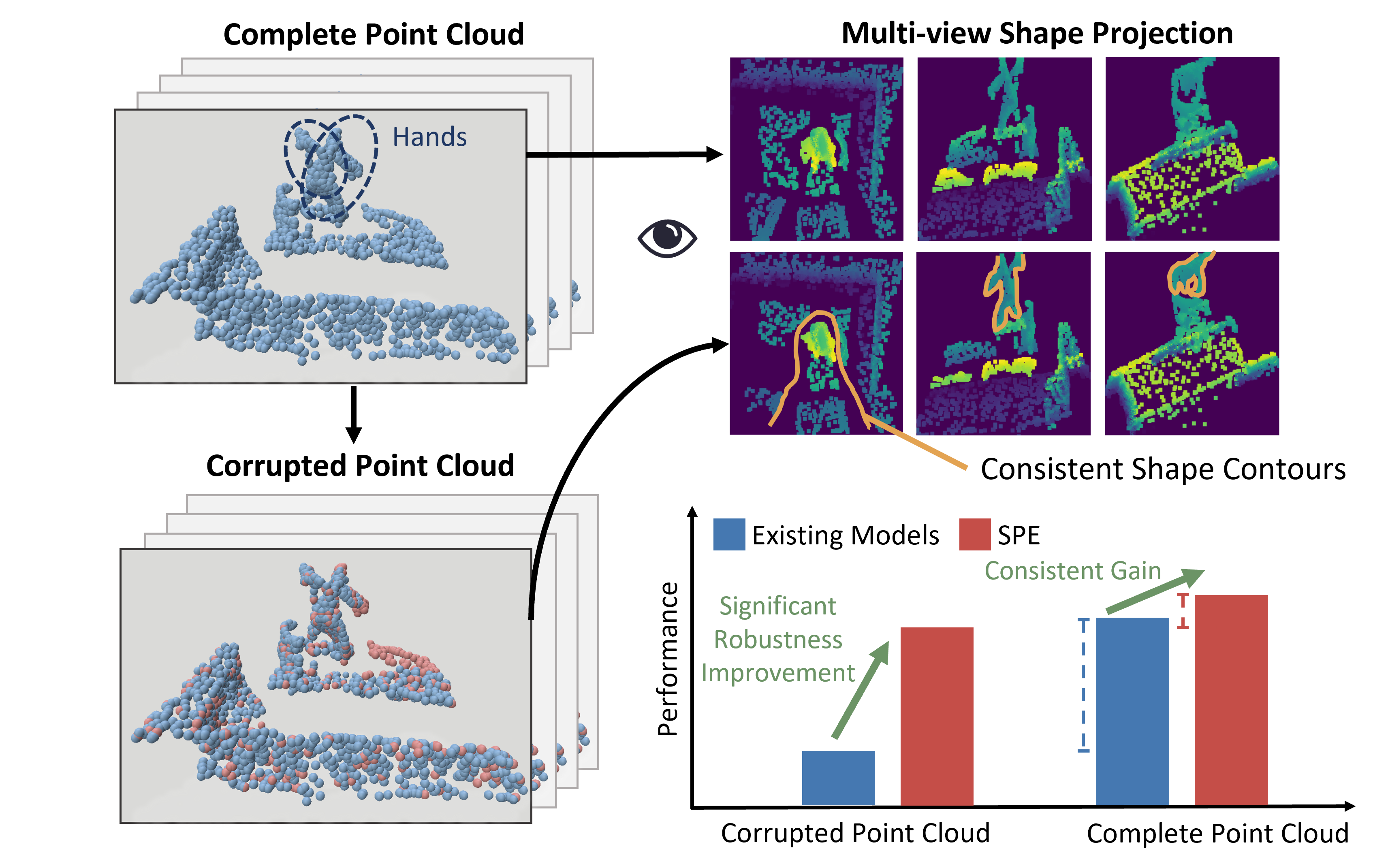 Robust 4D Action Segmentation in Corrupted Point Cloud Videos